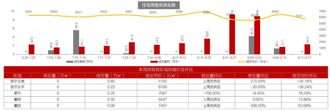 “认房不认贷”官宣后，昆明楼市有了这些变化→