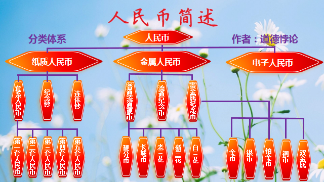 人民币简述---1元流通纸币-高精度解析