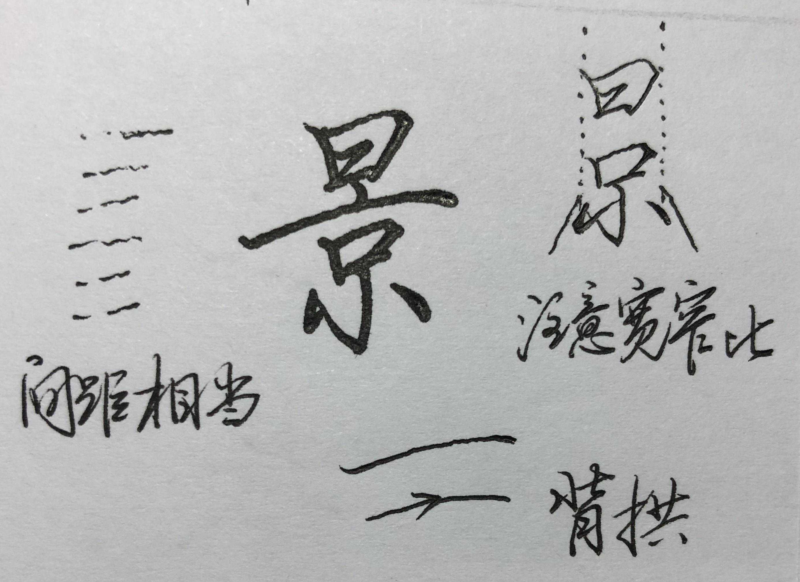 硬笔行楷常用字：行、景、维、作、贤