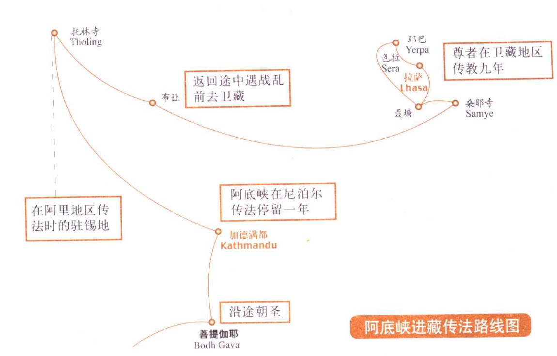 西藏那些你要知道的事之藏佛噶当派