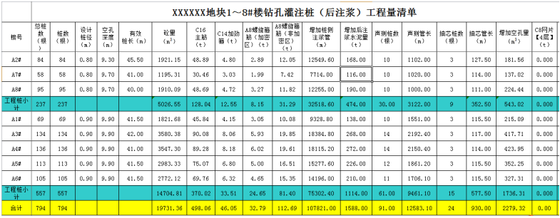 地产工程人，不能不懂这些桩基知识