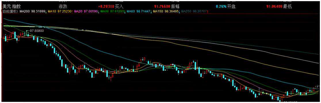 为什么说有色还可以继续持有