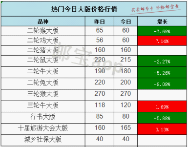 市场｜二轮鸡大版回升至60元