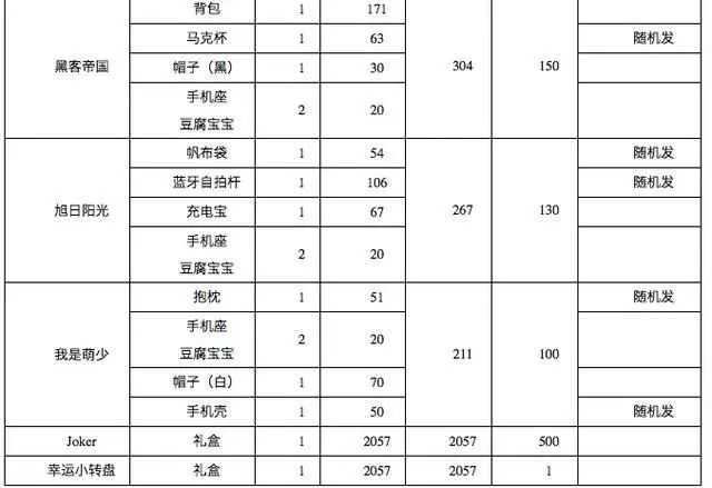 王思聪名下熊猫互娱破产拍卖：只要51元就能参与