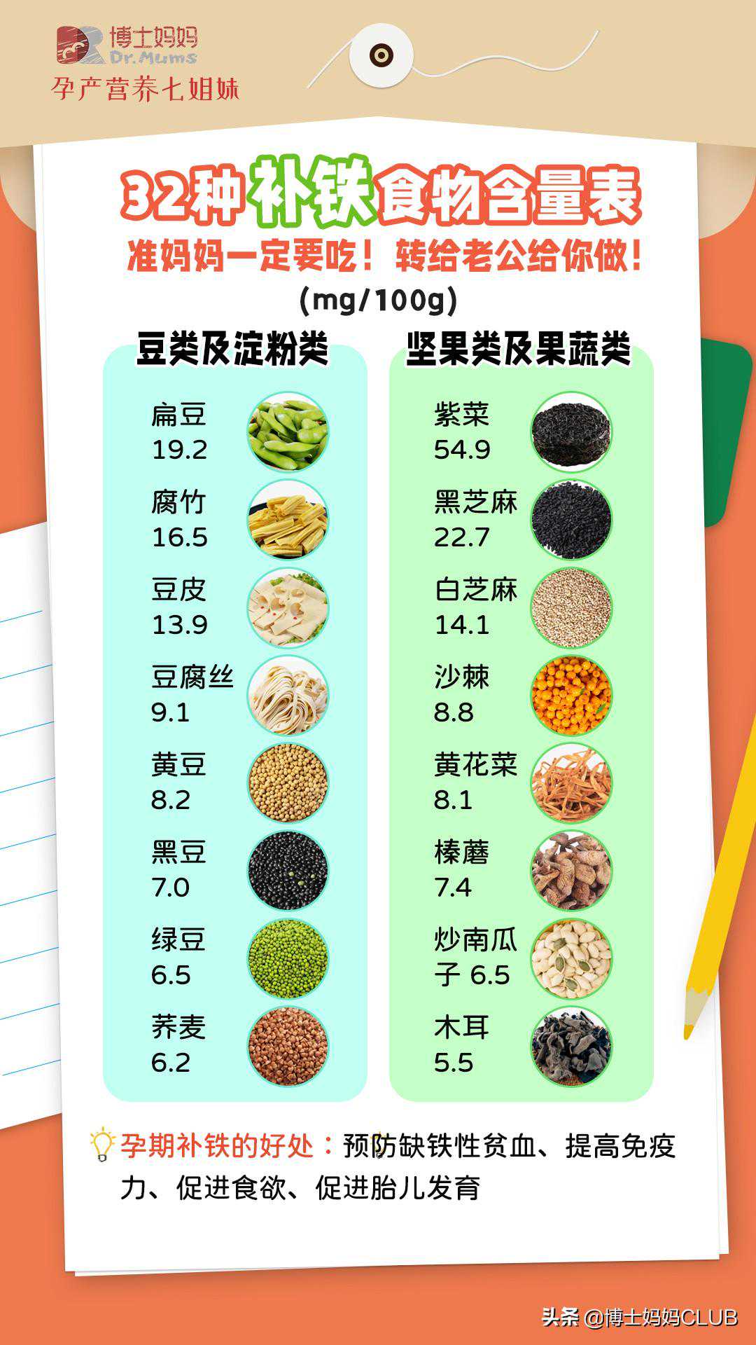 孕期饮食指南，多图预警，孕妈收藏备用