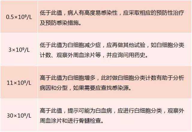收藏丨糖医必备！10条常见危急值及其临床意义