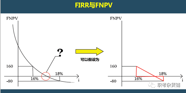 一级建造师工程经济最全记忆口诀系列(关注收藏)