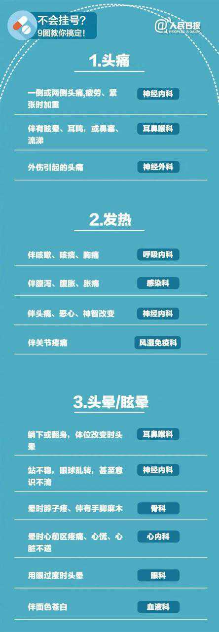 什么病挂什么科？如何看病更方便？这张表最全请收藏！